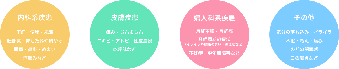 治療できる症状